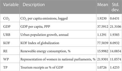 Renewable energy, GDP and CO2 emissions in high-globalized countries